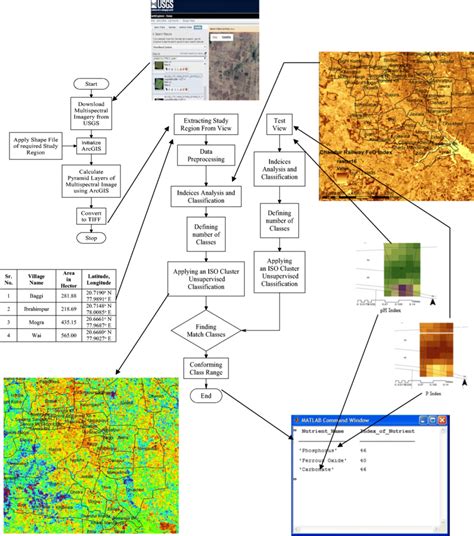 Image result for Unsupervised Classification Clustering ISO Data