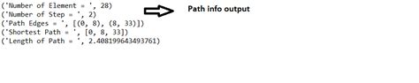 Image result for Find Shortest Path Python