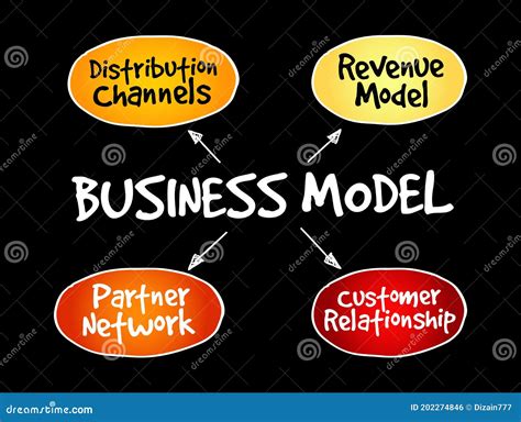 Afbeeldingsresultaten voor Multi-Store Model Mind Map