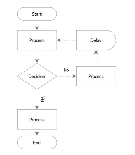 Afbeeldingsresultaten voor Flow Chart Example in Guidance Program