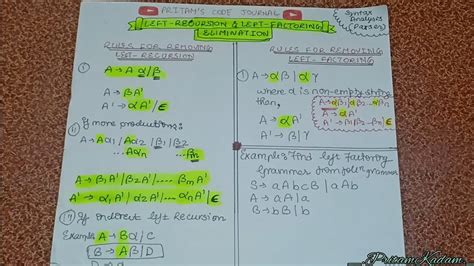 Give Difference Between Left Recursive and Left Factoring in Compiler Design に対する画像結果