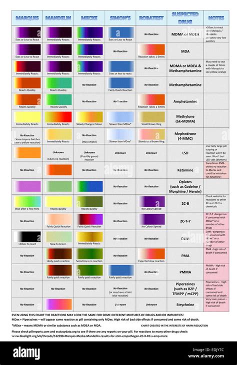 Toradh íomhá ar Drug Test Chart