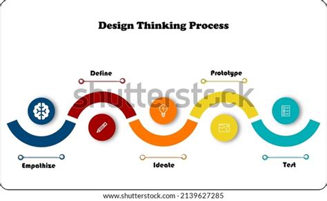 Image result for Design Life Cycle