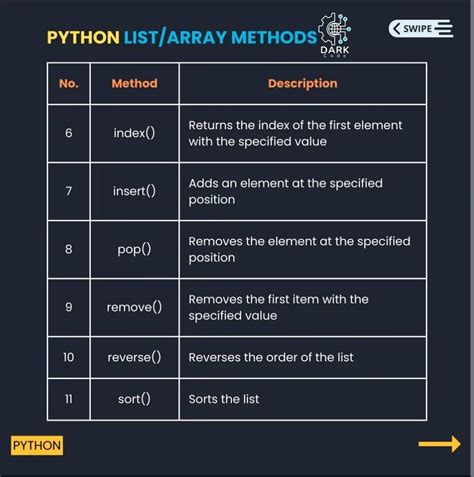 Toradh íomhá ar Reverse ID Python