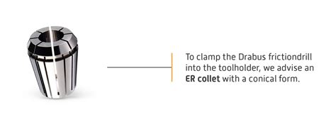 Toradh íomhá ar Working Process Design