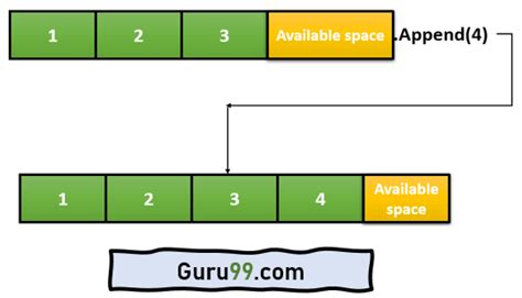 Image result for Append Function Python