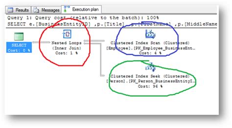 Toradh íomhá ar Readshift Hash Join