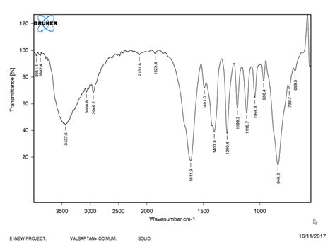Image result for As per Europe Pharmacopia Ir Calibration