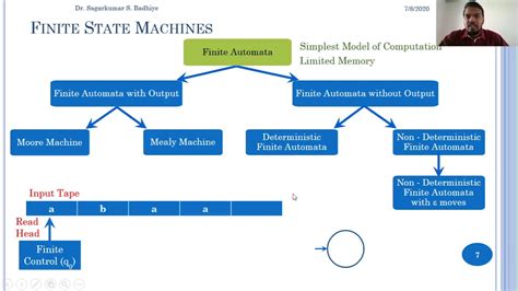 Afbeeldingsresultaten voor What Is a State Machine