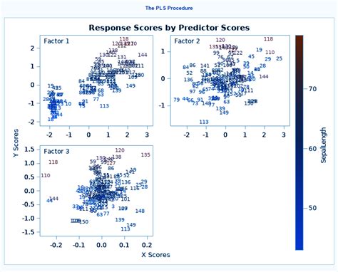 Image result for SAS Predictive Modeling