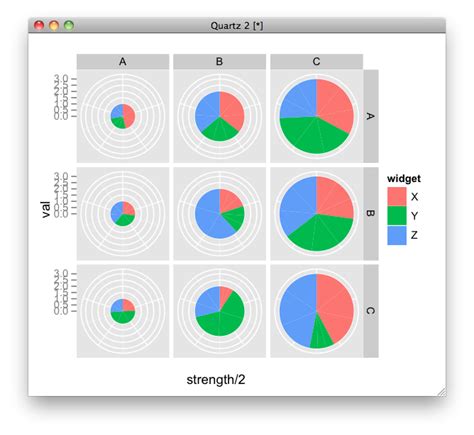 Image result for Ggplot2 Pie-Chart Square