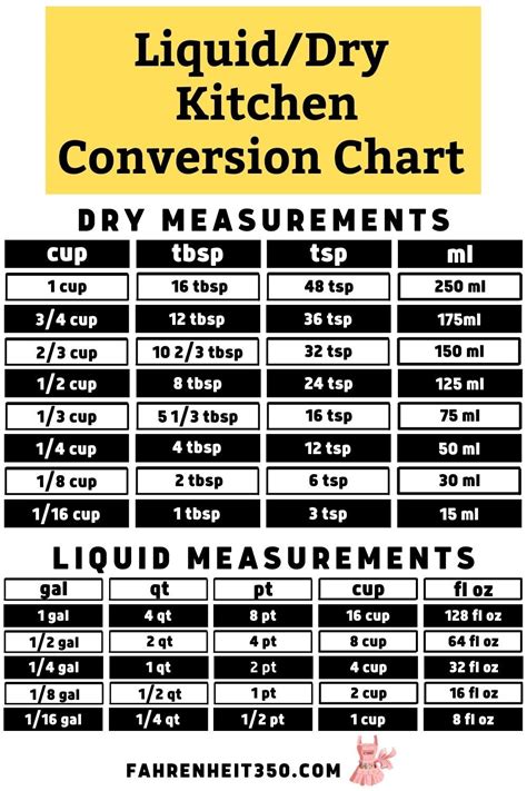 Image result for Kitchen Liquid Conversion Chart