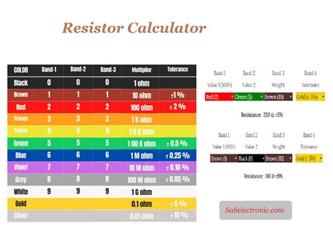 Image result for Resistor Values Chart
