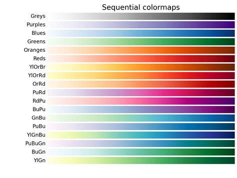 Image result for Python Colormap Jet