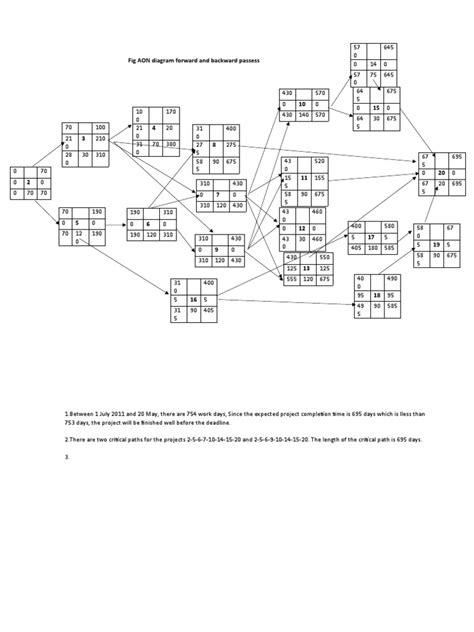 Image result for How to Write Critical Path