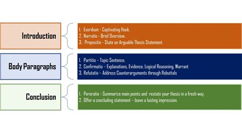 Image result for Classical Argument Essay Outline Example
