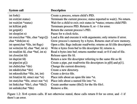 Image result for Socket Syscall