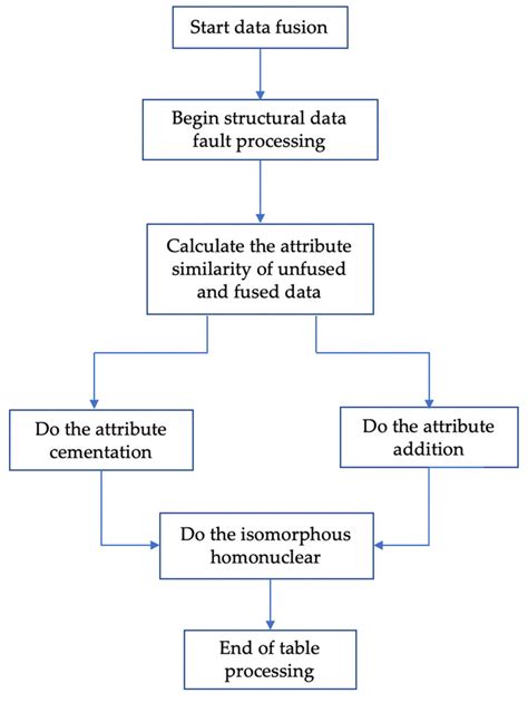 Any Data Structure Algorithm Flow Chart に対する画像結果
