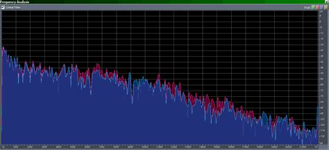 Toradh íomhá ar SM57 Frequency Response Graph