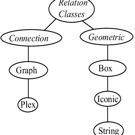 Image result for Relational Class Model