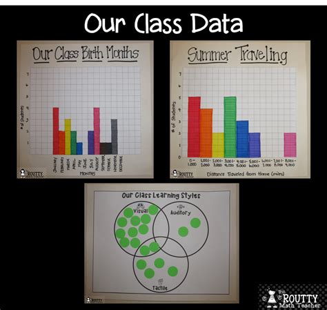 Image result for Graph of Class Data Set