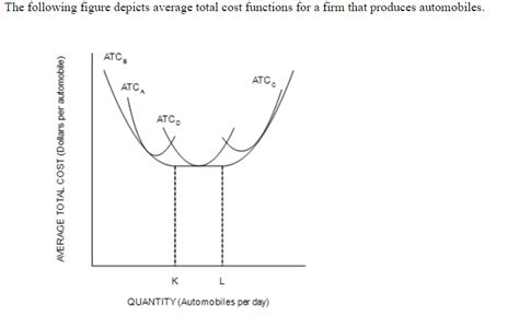 Image result for Negative Prooducton Externality Graph