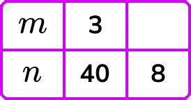 Image result for Baking Question Inverse Proportion
