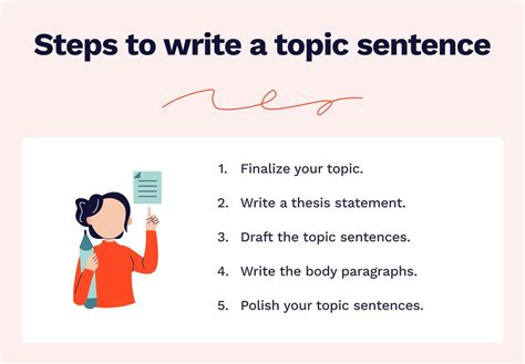 Image result for Topic Sentence