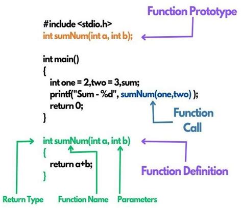Coding Function Call in C に対する画像結果