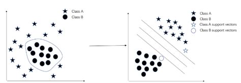 Image result for Feature Space Python