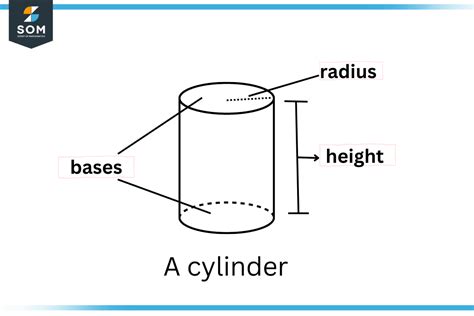 Image result for Cylindrical Shaped Objects