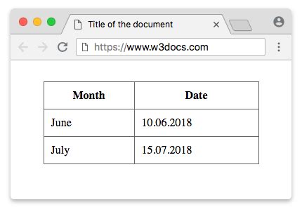 Image result for Define Table Tag in HTML