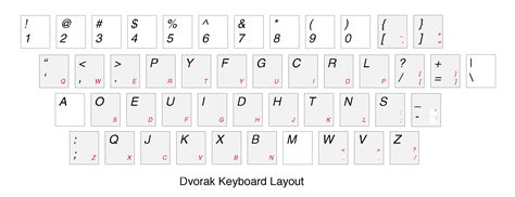 Layout of Keyboard に対する画像結果