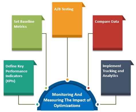 Image result for Technical Capacity Management Example Graphs