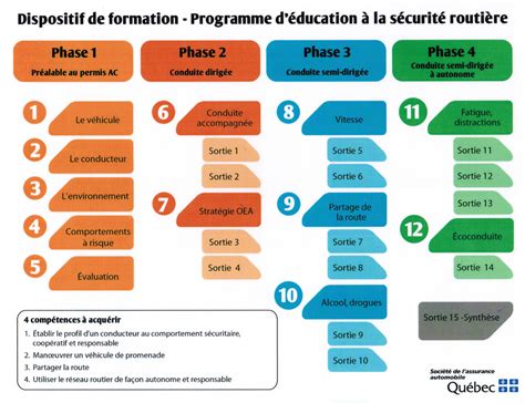 Modules Éducation Image に対する画像結果