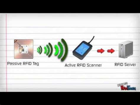 How Do RFID Cards Work に対する画像結果