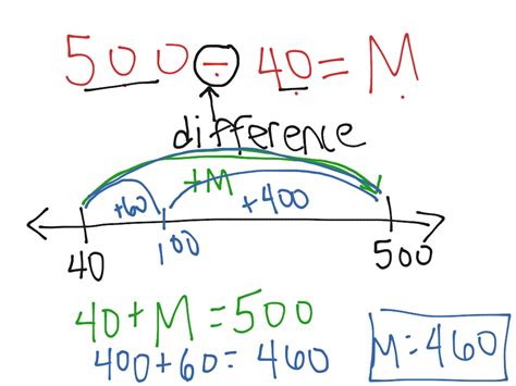 Image result for How Difference
