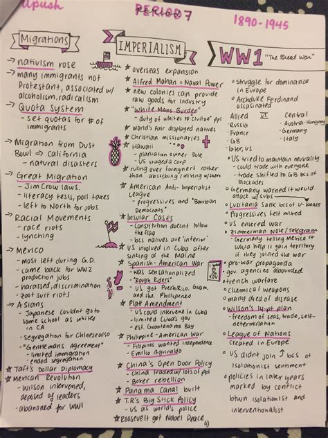 How to Make History Notes for Class 12 に対する画像結果