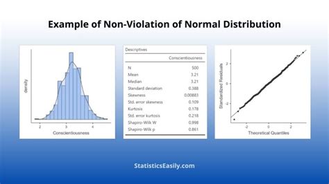 Image result for Normal Distribution in Reality