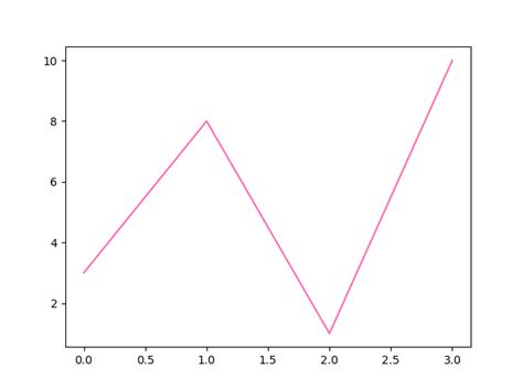 Image result for Line Color Matplotlib