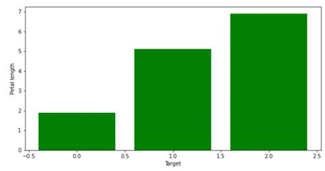 Image result for Plotly vs Matplotlib vs Seaborn Wave Plot