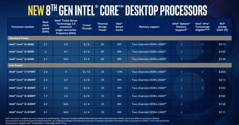 Toradh íomhá ar Intel Inside Chipset