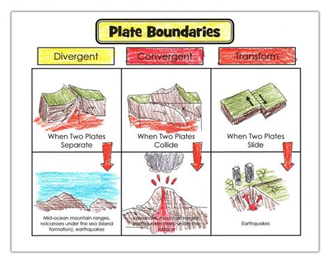 What Is a Plate Boundary に対する画像結果