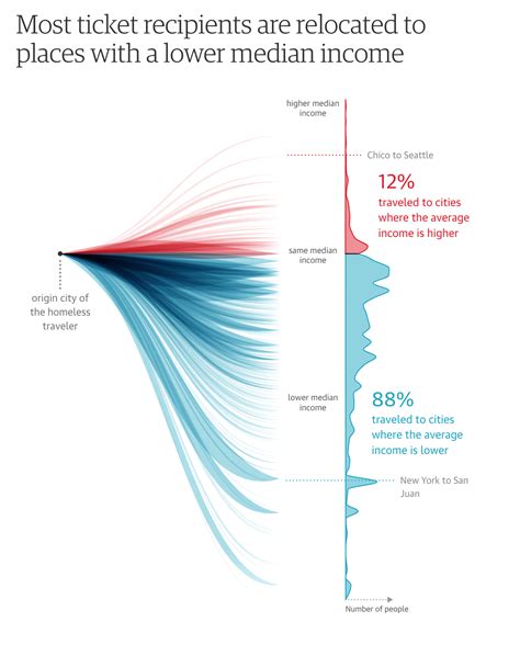 Image result for Data Visualization News