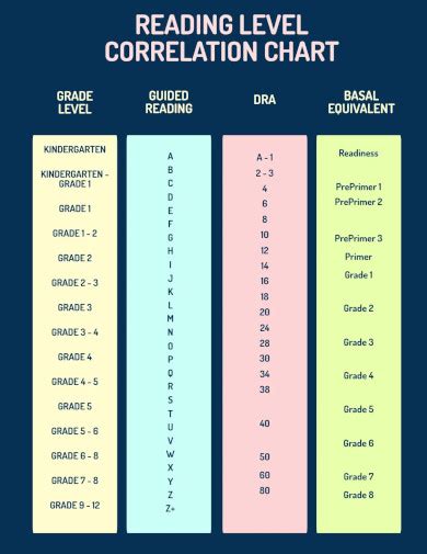 Examples Different Correlations に対する画像結果