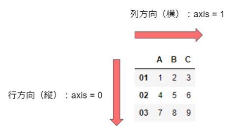 Image result for Python Axis
