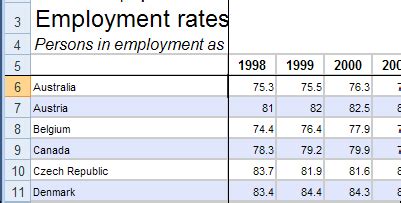 Image result for Small Dataset for Excel
