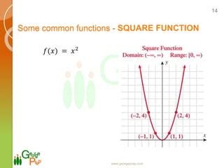 Image result for Happy Cat Function Graph