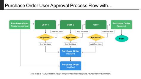 Image result for Purchase Order Management System Flowchart