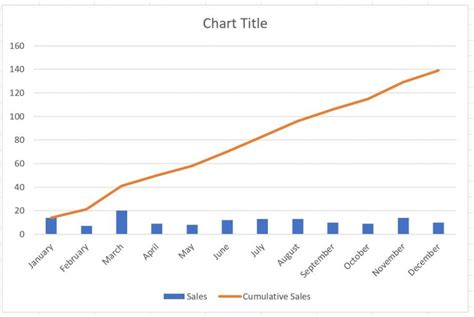 Image result for Cumulative Graph Excel